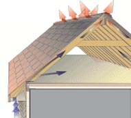 Drawing of air current in attic